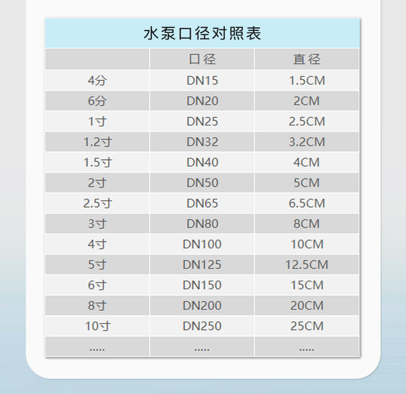 普轩特水泵口径对照表